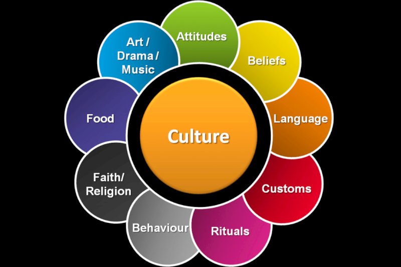 Cultural